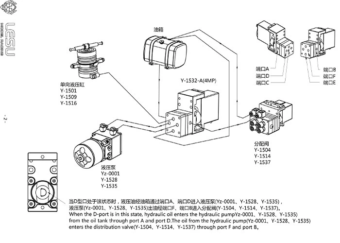 RC 1/14 Technisches Umleitungsventil für Tamiya Hydraulikbagger Lader Muldenkipper für VOLVO MAN Kipper DIY-Teile – Detail 6