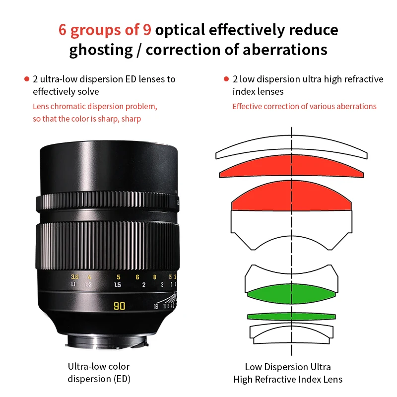 Zhongyi mitacon 90mm f1.5 quadro completo grande abertura foco manual lente principal para leica m montagem câmera m2 m240 m3 m5 m6 m7 m8 m9