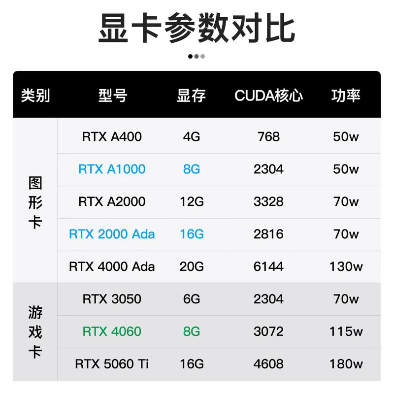 Workstation grafica Tower Host P368