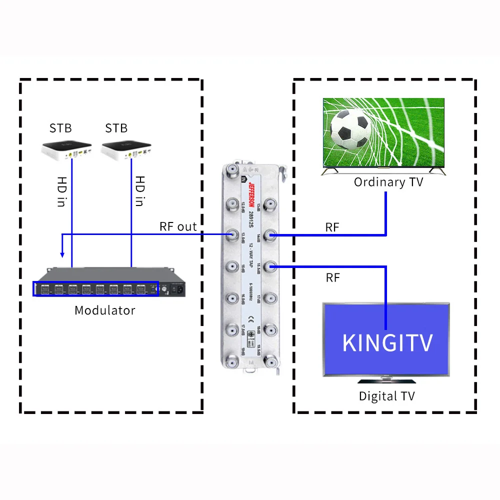16 in1 المغير HDMI إلى RF المغير التناظري لأنظمة التلفزيون الأمامية NTSC PAL SECAM المغير #6