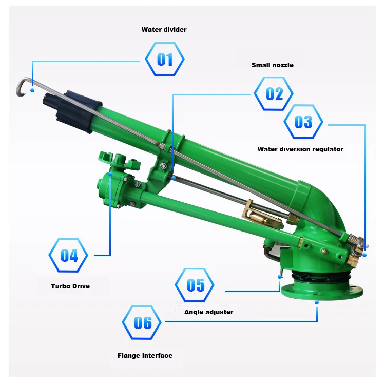 Green Rust Proof Metal Big Irrigation Sprinkler Rain Gun