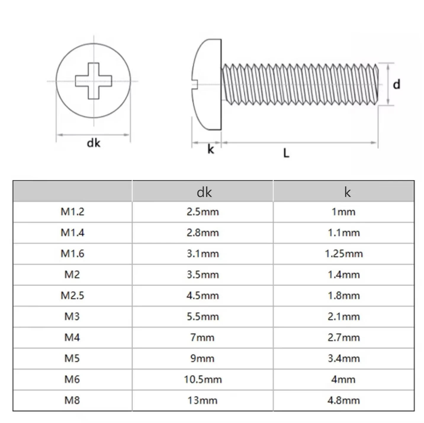 M1.4 M2 M2.5 M3 M4 M5 M6 M8 M10 PEEK Pan Round Head Bolts Anti Corrosion High Strength Screws