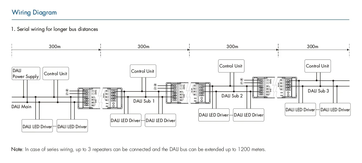 DA-PS-L DALI Bus Power Supply&Repeater AC100-240V Two Groups of DALI Signal Input&Output No Extra DALI Power Supply Ruquired