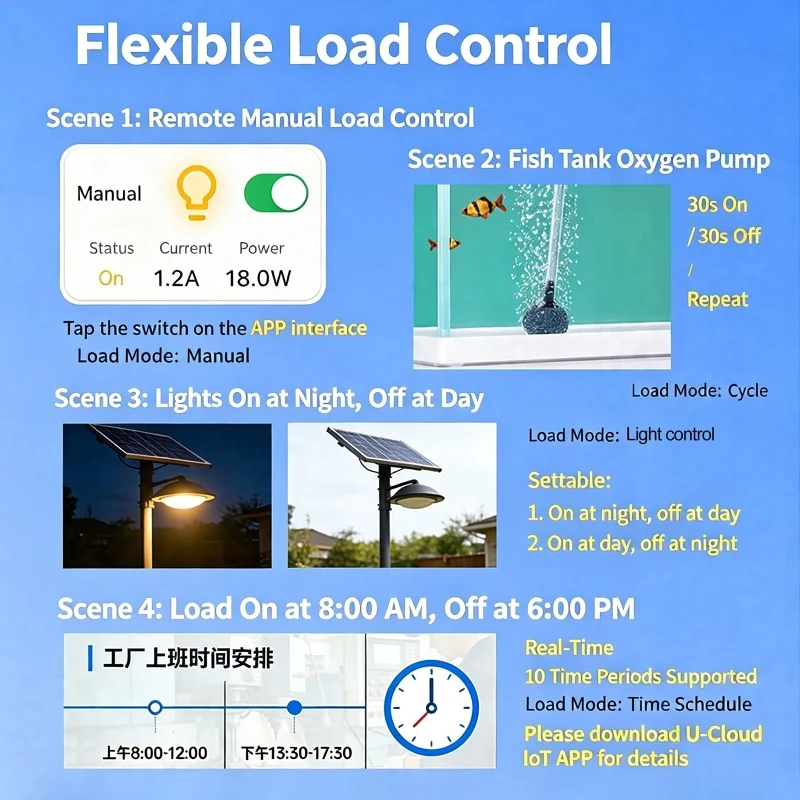 30A Smart MPPT Solar Charge Controller with Built-in Wi-Fi & Bluetooth 12/24/36V Adaptive APP Remote Solar Controller