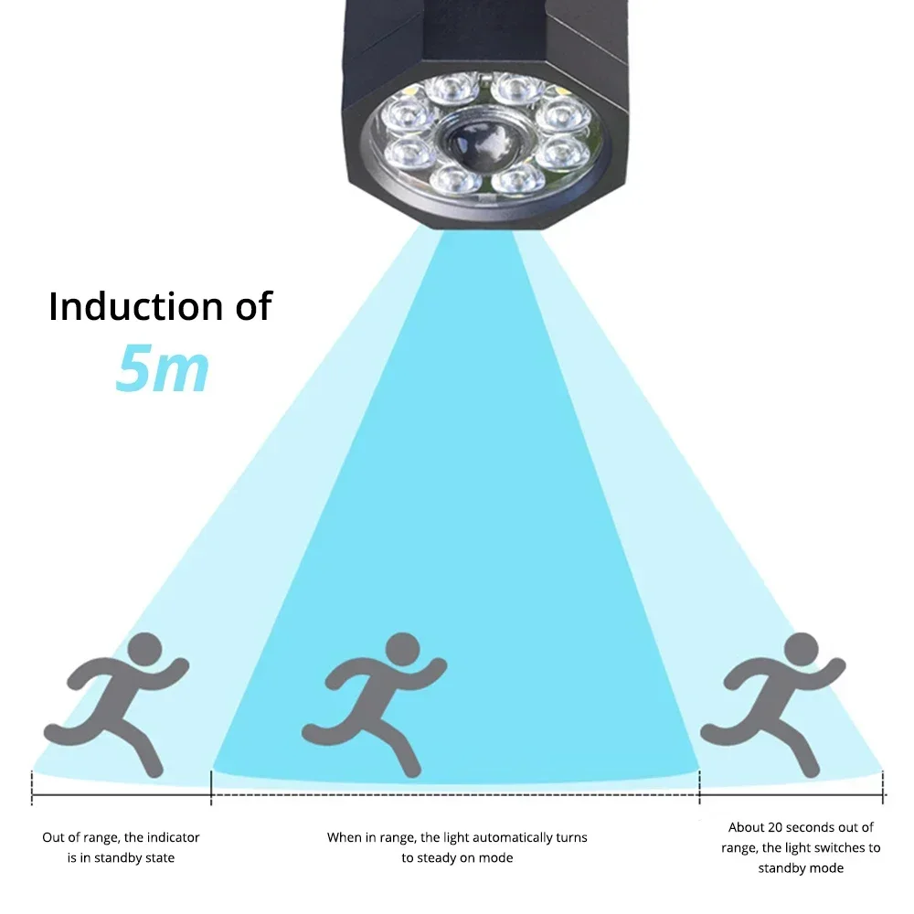 Imagem -03 - Impermeável Led Solar Wall Light Simulação de Monitoramento Câmera Falsa Human Infrared Sensing Outdoor Pátio Lâmpada Iluminação Brilhante