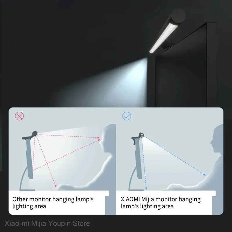 Xiaomi Mijia Computer Desk Monitor Light Bar LED Lamp Eyes Protection Display Computer Screen Hanging Light for Study Reading