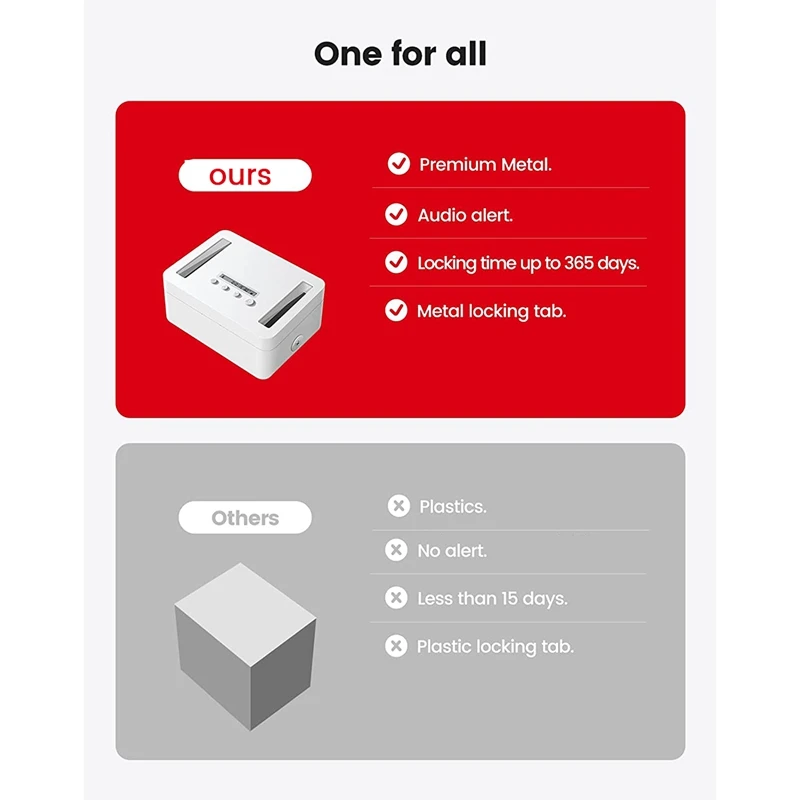 1 Set Metal Timed Lock Box Time Lock Box With Child Lock And LED Display For Phones, Snacks, Alcohol