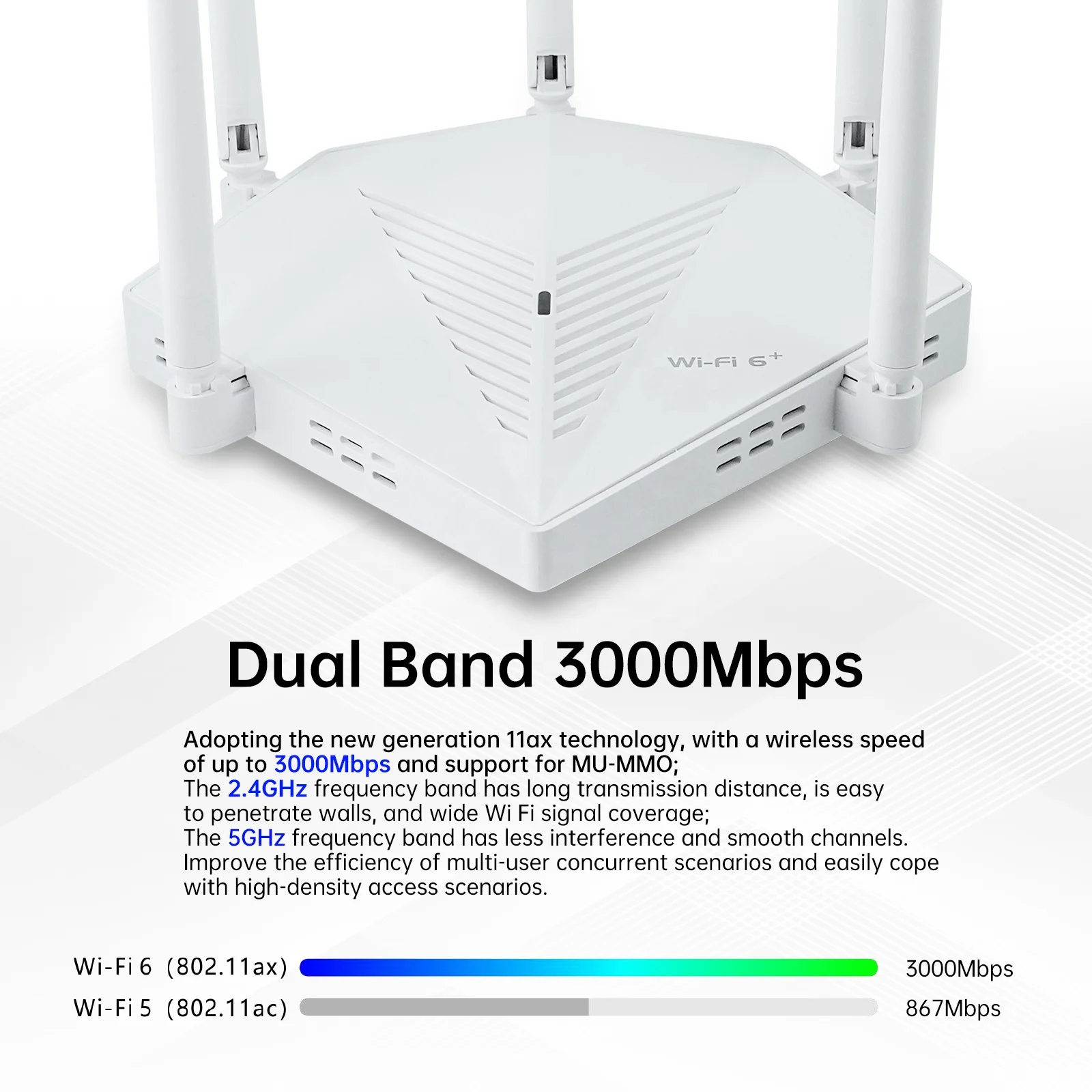 EDUP RT2980 AX3000 Dual Band Gigabit Wifi 6 Mesh Router 3000Mbps OpenWRT Universal Rentang Sinyal Lebar Router dengan Harga Bagus