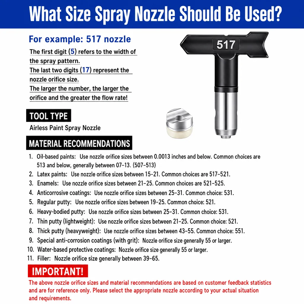 Reversible Airless Spray Tip,Airless Paint Gun Nozzles,Durable Reusable Design,Specially for Professional&DIY Painting image 5