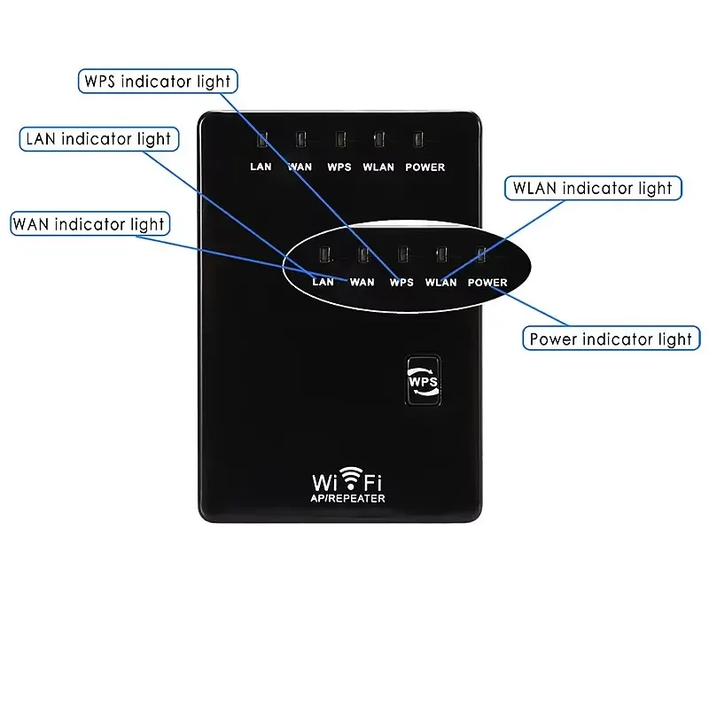 300Mbps Wifi Repeater Wireless Mini Router Signal Range Extender 2 LAN Ports 802.11n/ b/g Wi-Fi Network Expander Amplifier