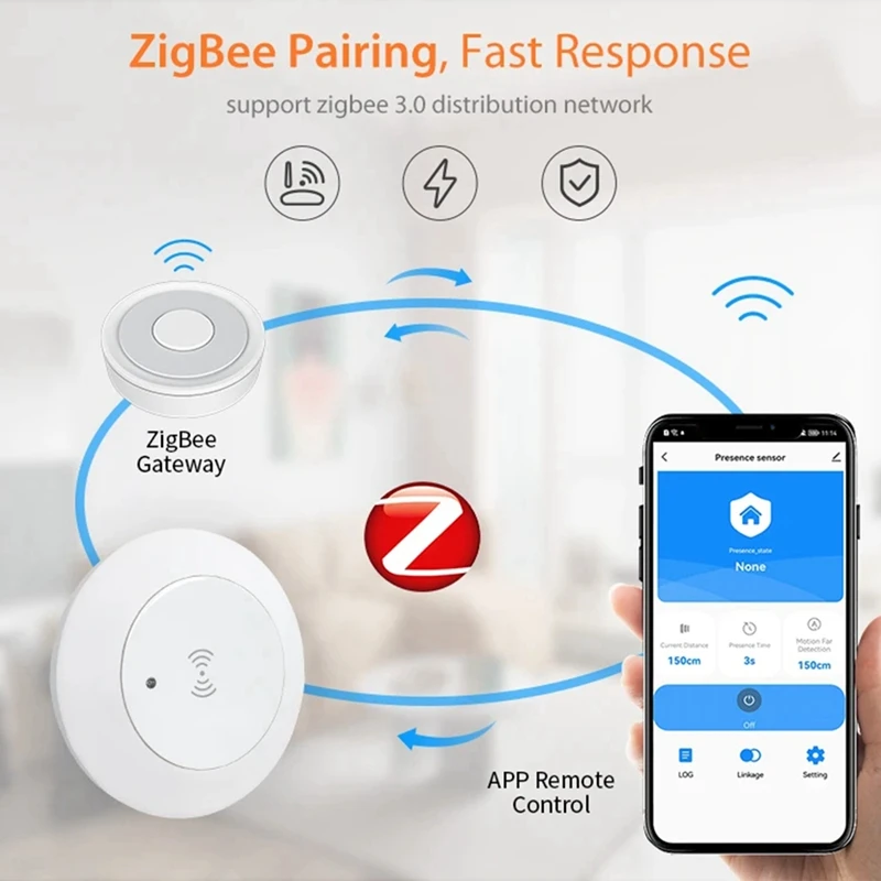 Tuya Zigbee 24G Mmwave Radar Smart Human Presence With Illumination Detector Support Light Switch 95-250V-A38R