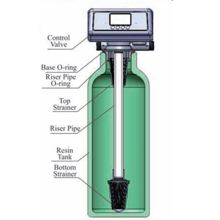 Válvula de filtro automática Runxin serie Q Válvula multidireccional para tratamiento de agua Renxin F71Q1 F67Q1