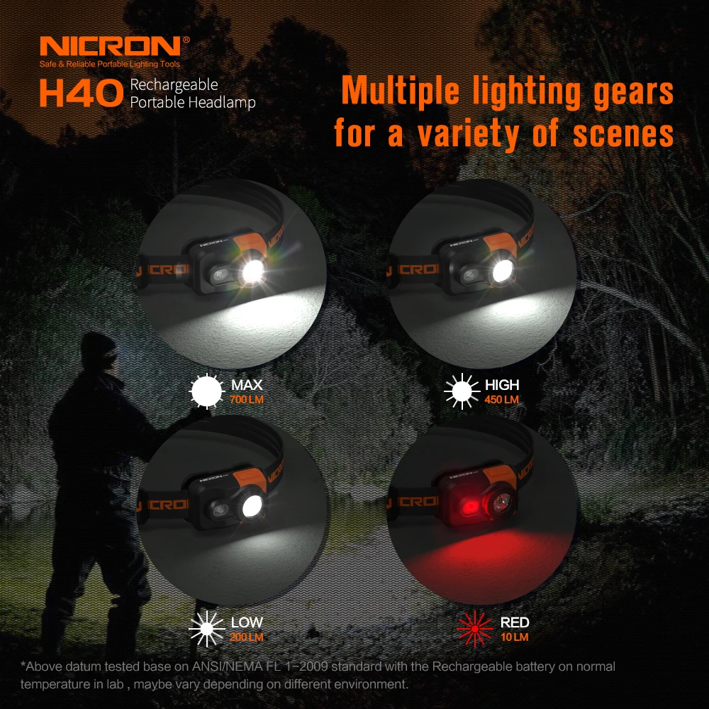 Nicron H40 Rechargeable Portable Headlamps