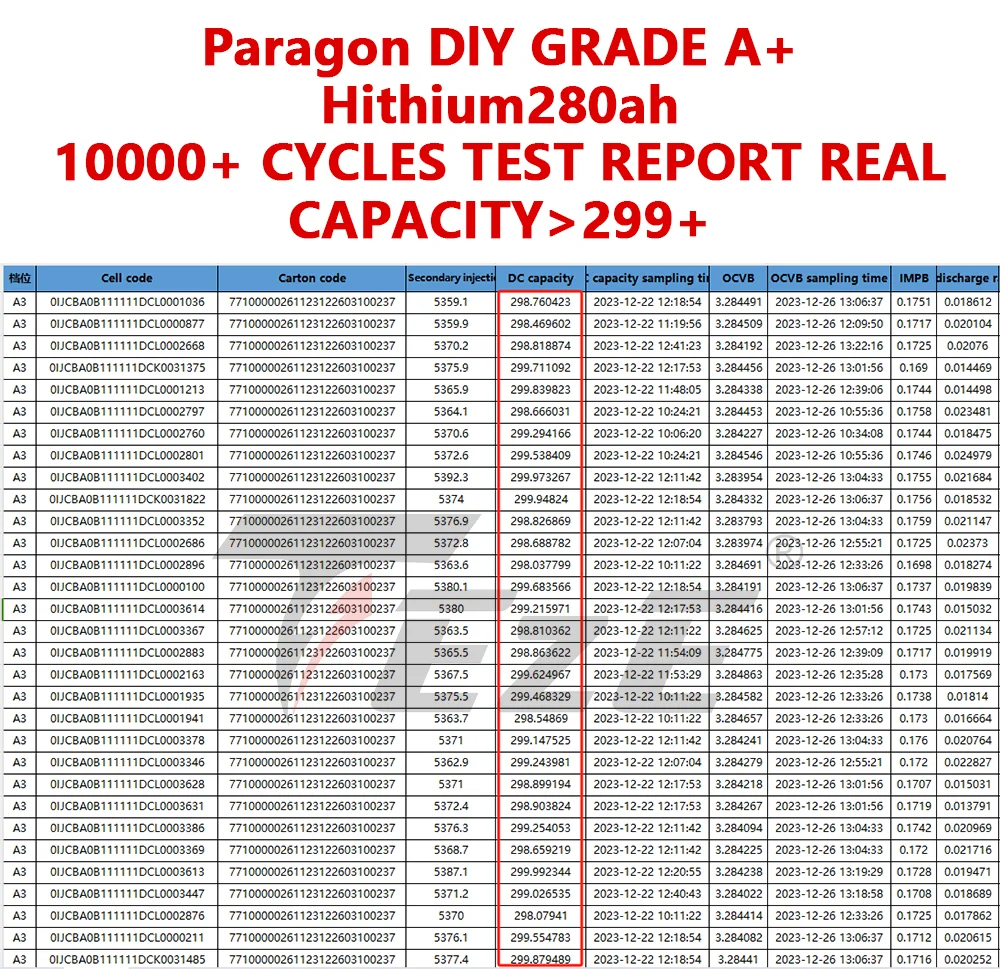 폴란드 독일 EU 재고 홈 에너지 저장 시스템 배터리 3.2V 280Ah 314Ah LF280K Lifepo4 프리즘 리튬 이온 셀 314Ah 높이
