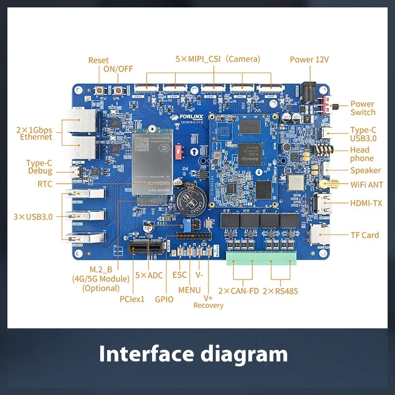OK3576-C Single Board Computer Rockchip RK3576 Rockchip Forlinx - Image 5