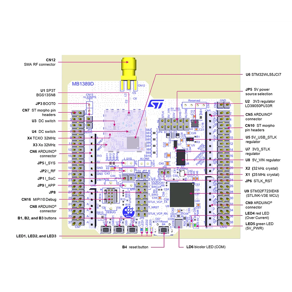 High-frequency Band Dual-Core 32-bit LoRaWAN WL55JC1 Module Development Programming Develop Kit