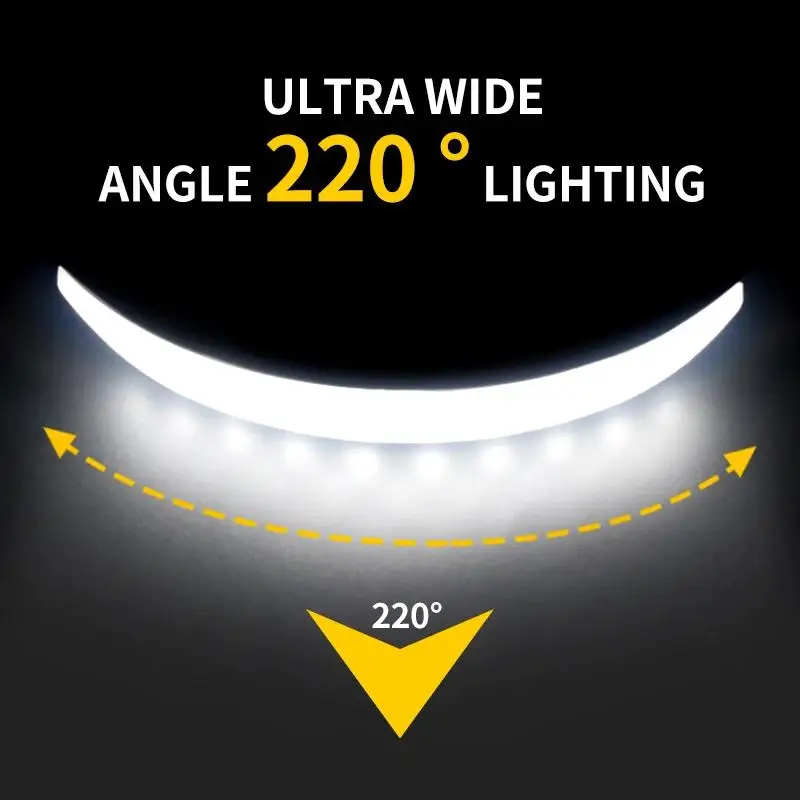 7500mAh 230°9900000LM Headlamp Portable Mini COB LED Headlight With Built-in Battery Flashlight USB Rechargeable Head Lamp Torch