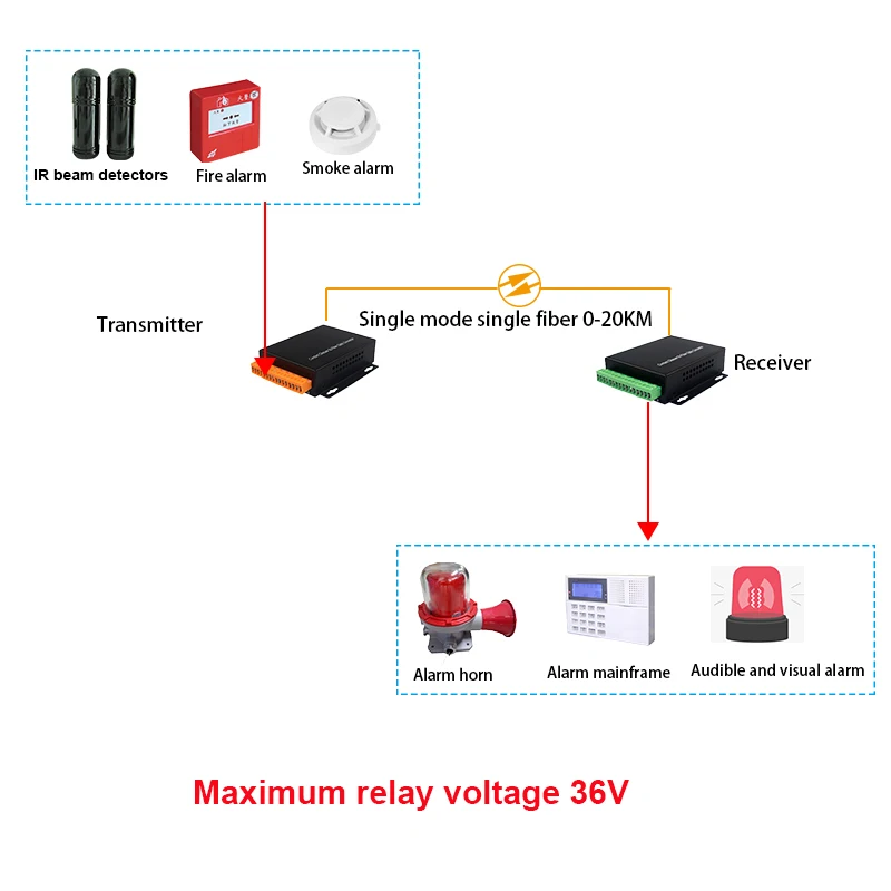 Convertidor de medios de fibra óptica TTL para Detector de haz infrarrojo, sistema de alarma de intrusión, cierre de contacto seco de 8 puertos