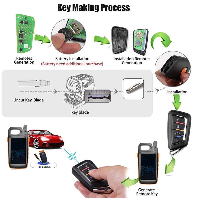 مفتاح بعيد للسيارة عن بعد Xhorse XSKF20EN العالمي الذكي 4 زر سكين نمط فوب لأداة مفتاح VVDI