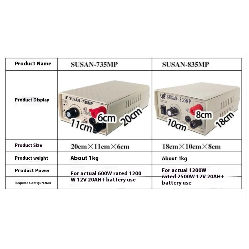 1200 واط محول طاقة عالي العاكس رئيس SUSAN 735MP إمدادات الطاقة الكهربائية خلط محول عاكس عالي الطاقة #2