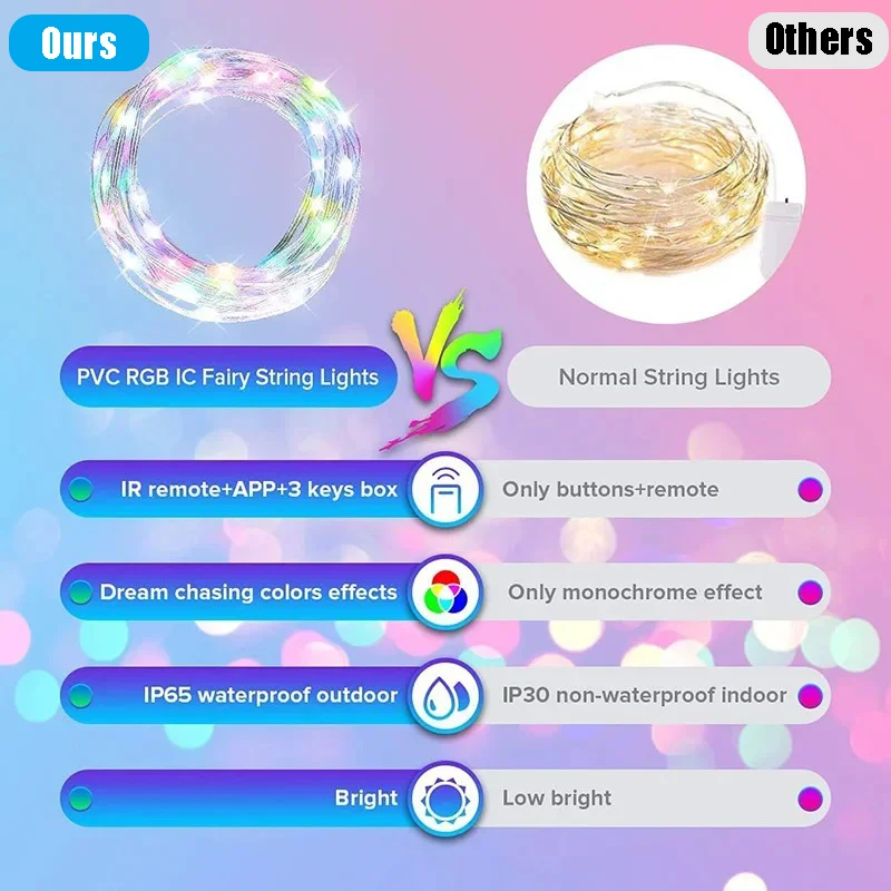 RGBIC String Lights 2-30M DIY Christmas Fairy Light Smart Bluetooth APP Control LED Light Strip Home Party Decoraions