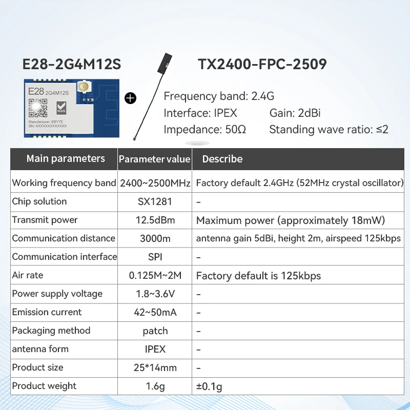 Variant: E28-2G4M12S FPC