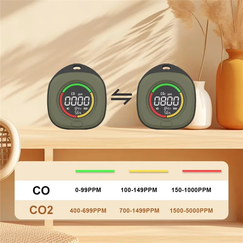 

A37T-4 в 1, детектор CO2, датчик температуры и влажности, HD ЖК-дисплей, детектор температуры и влажности CO CO2 для использования в помещении и на открытом воздухе