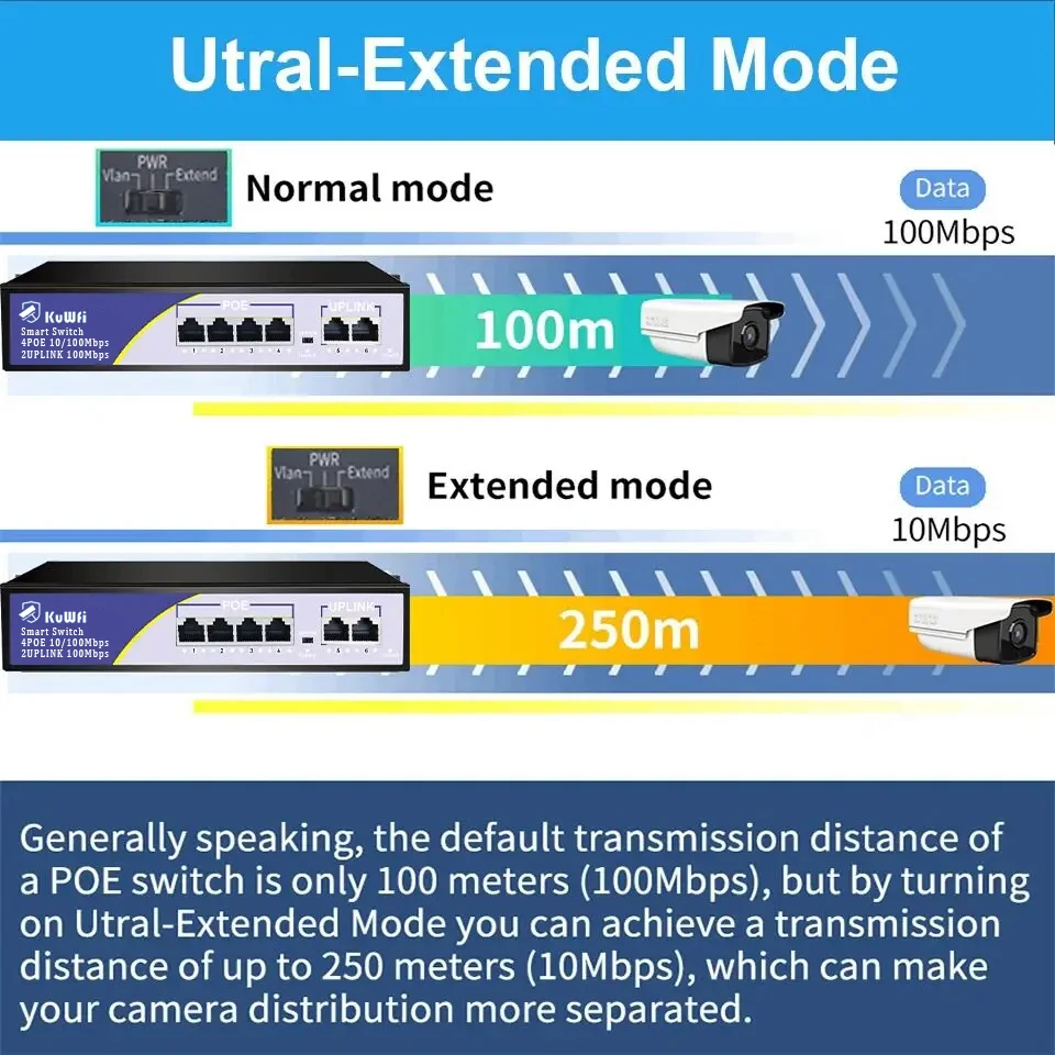KuWFi POE Switch 6 Port 100Mbps Ethernet Smart Switch 4 PoE+2 UpLink With Internal Power Office Home Network Hub for IP Camera