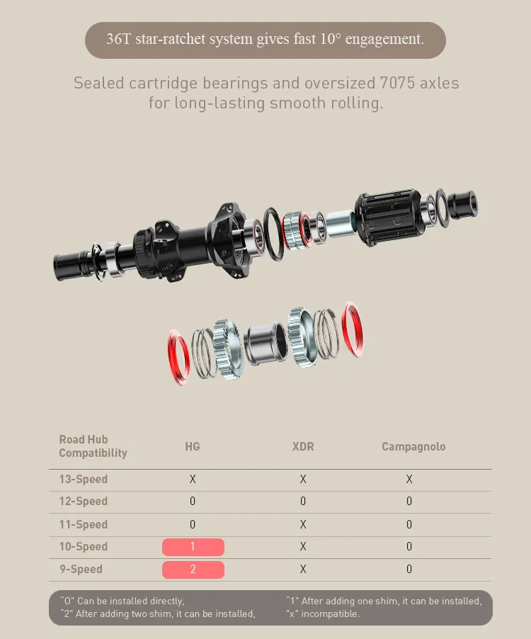 Tagoola CURE 21 50mm Deep Carbon Laufradsatz 700C Center Lock Scheibenbremse Rennrad-Laufrad Leichtgewichtige Carbonfaser-Felgen mit ARC 36T Ratchet S&S Lager-Nabe, Hochleistungs-Aero-Design für Renn-, Gravel- und Rennräder Premium-Qualität, Sanfte Fahrt – Detail 6