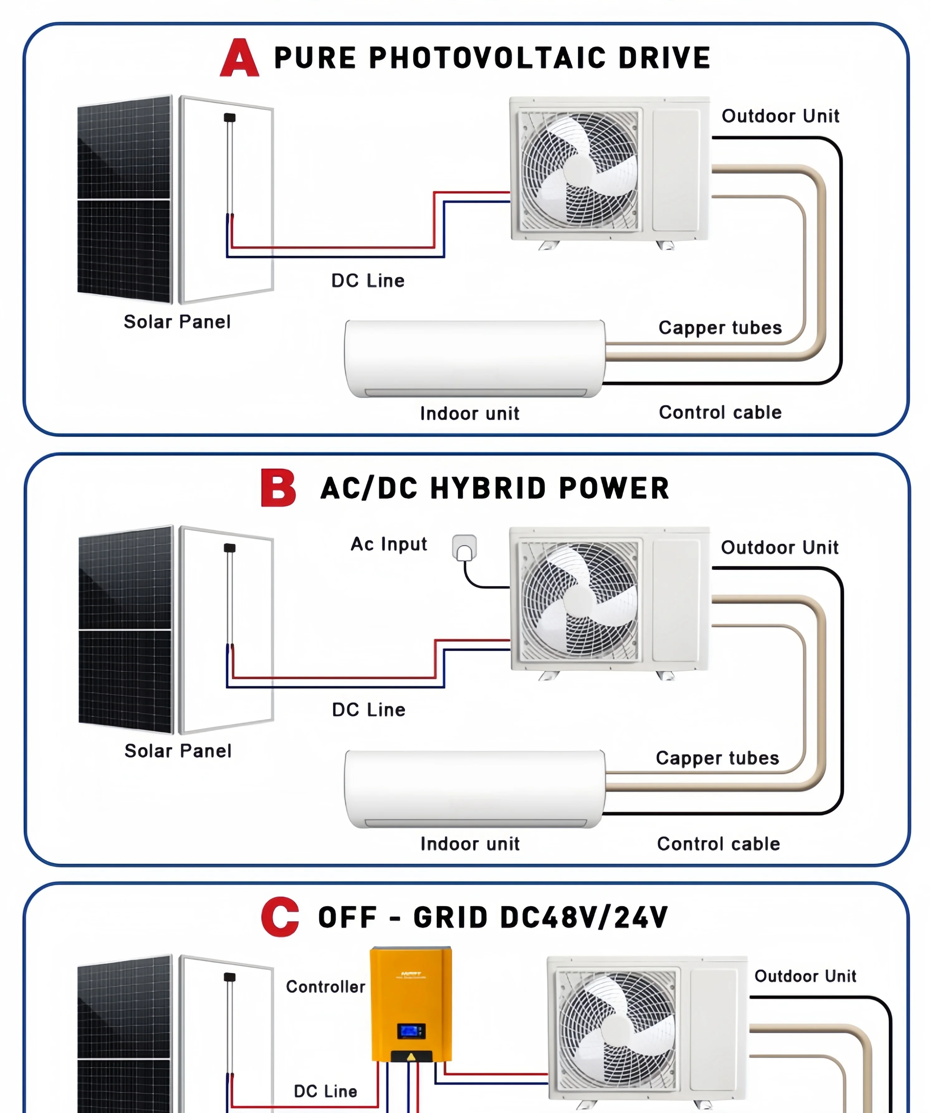 Ar condicionado12000 18000 60000 Btu Ac Dc Híbrido Janela movida a energia solar Mini ar condicionado Parede dividida
