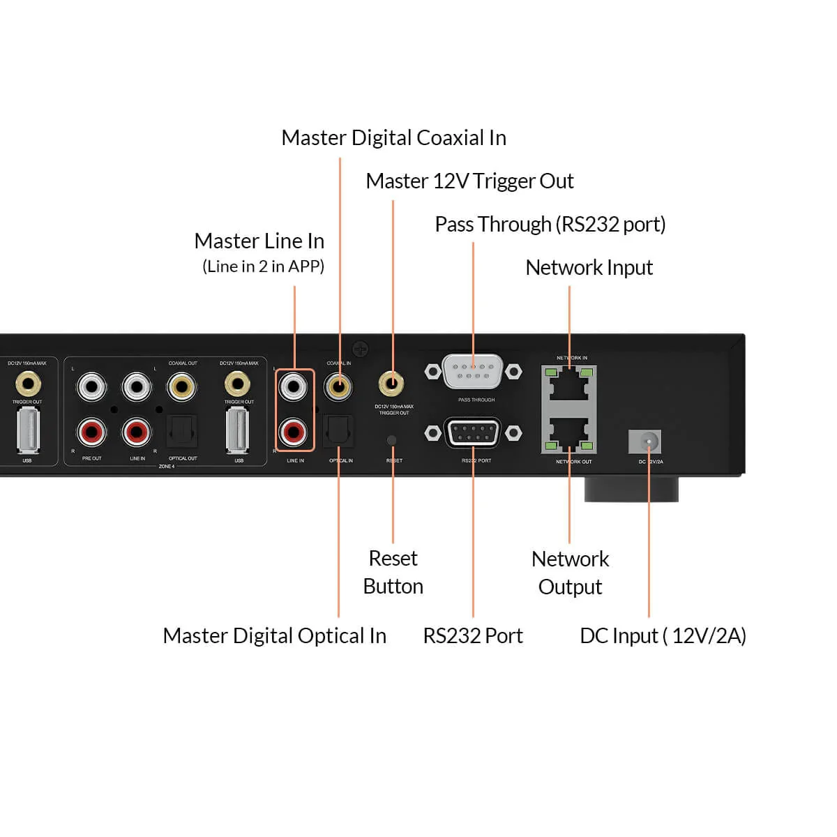 PREAMPLIFICADOR de sistema de Audio de integración inteligente para el hogar, transmisión multihabitación, 4 zonas, M400