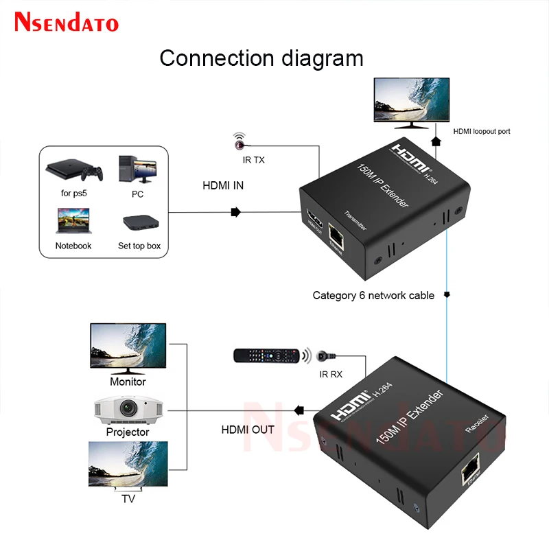 موسع HDMI 150m عبر IP Cat5e/Cat6 مع IR Romote HDMI H.264 ، جهاز إرسال واستقبال الشبكة ، موسع لـ HDTV DVD PS3