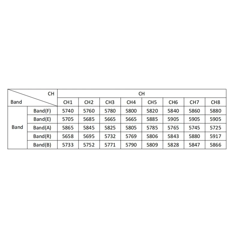 

FX895T FPV VTX Transmitter 5.8G 37CH 2500MW 2.5W 7-28V Adjustable For RC FPV Drone Long Range Frame Quadcopter, Fine Workmanship