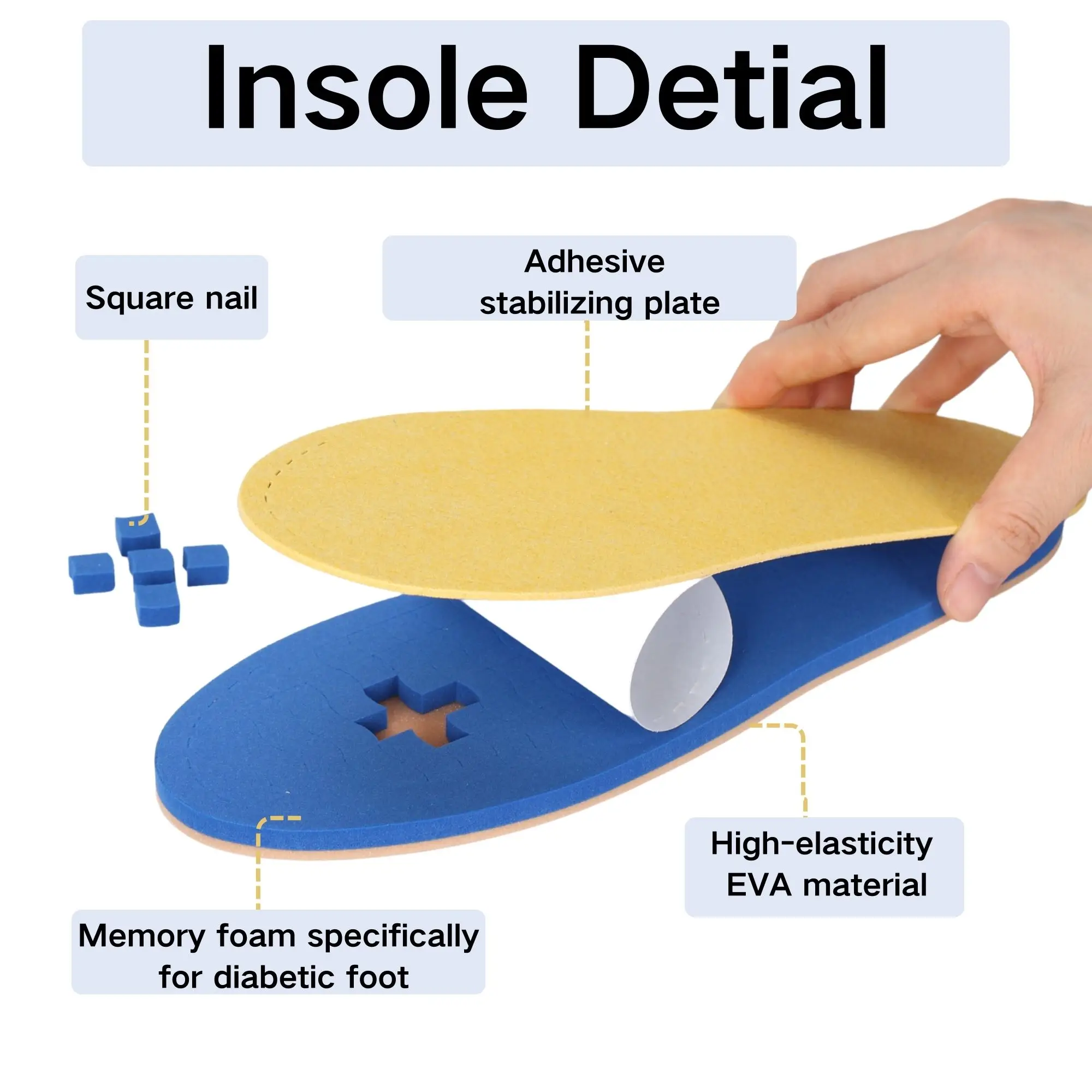Diabetic Insoles Men & Women Diabetic Insoles–Soft, Lightweight Therapeutic Shoe Inserts for Foot Support