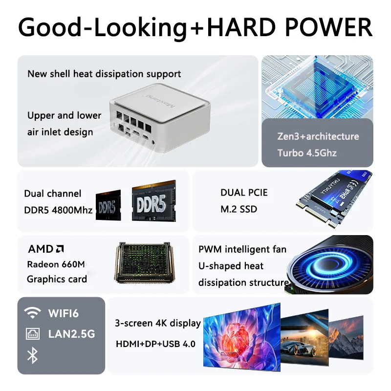 Maxtang Ryzen 5 6600H MINI PC 16GB/32GB DDR5 4800Mhz 512GB/1TB M.2 2280 NVME SSD PCIE4.0 USB4.0 WIFI6 BT5.2 Komputer Kantor Permainan