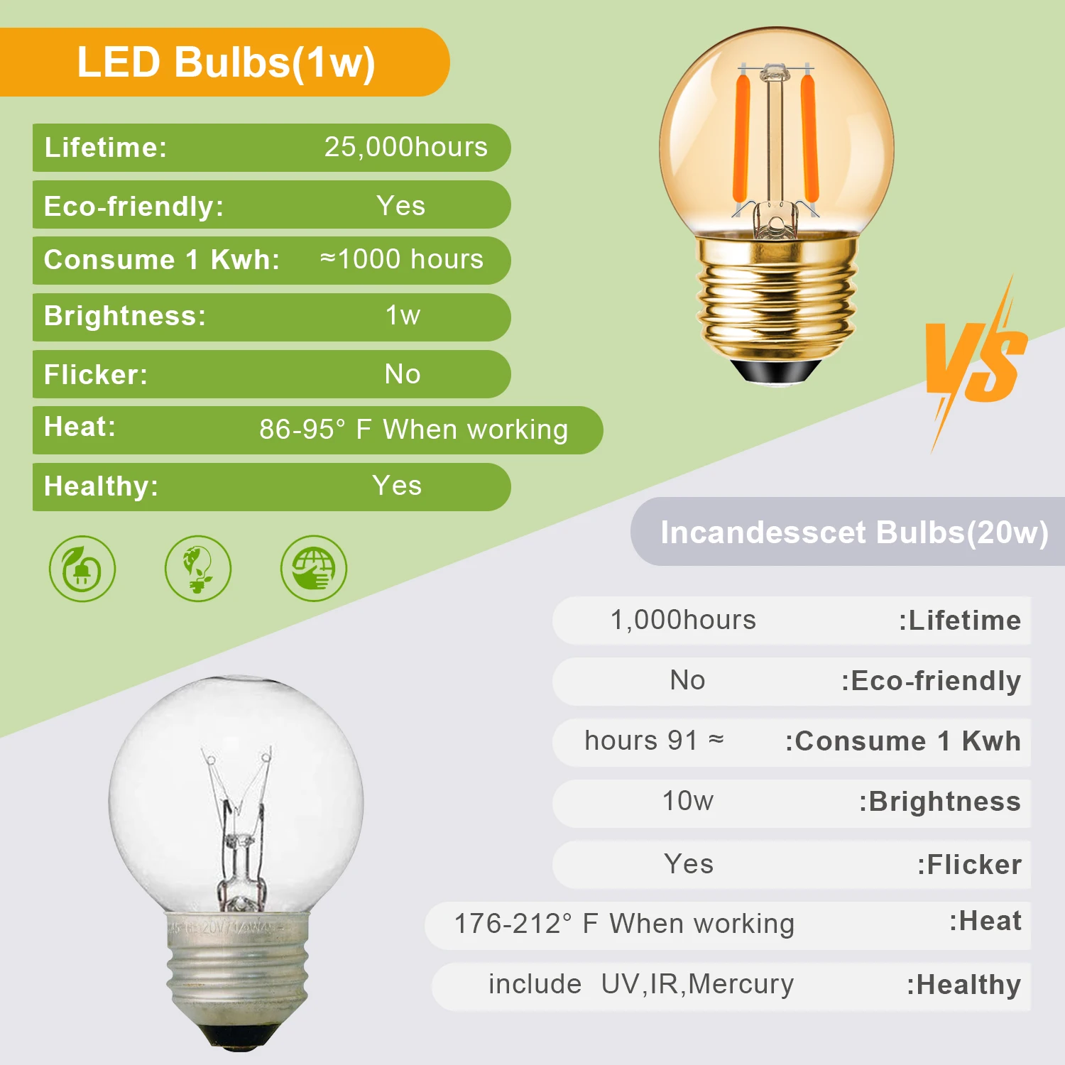 Imagem -05 - Ampolas Reguláveis Vintage para Lustre Pingente Lâmpada de Filamento Luz de Natal Led G40 Lâmpada E27 220v 1w 110v Âmbar Substituível