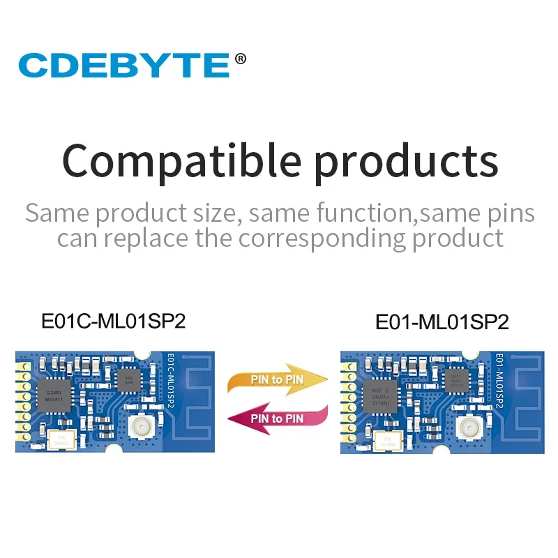 Si24R1 Rf Module 2.4GHz Transceiver Wireless 20dBm E01C-ML01SP2 SMD SPI Compatible nRF24L01P Wireless Transmitter and Receiver