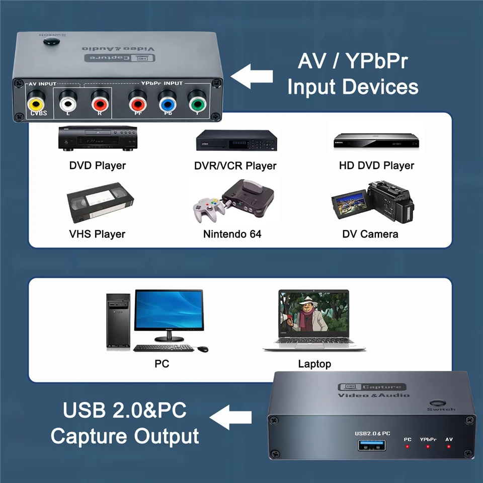 Thumbnail 2 - #50 Popular Video Capture Cards Choices