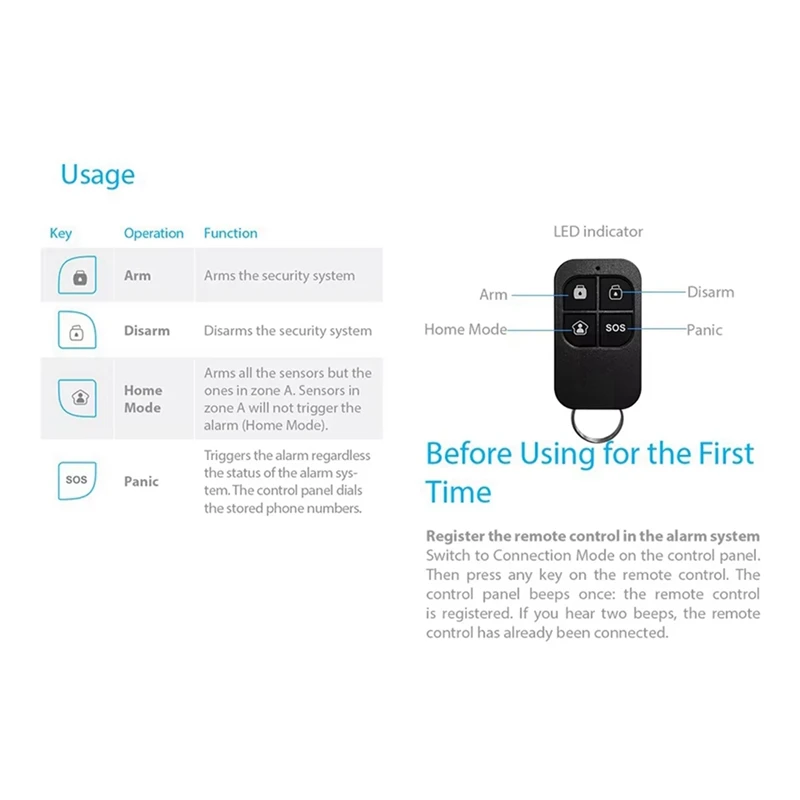 Hot-Wireless High-Performance Remote Control Compatible With Every For ETIGER Secual System Home Security