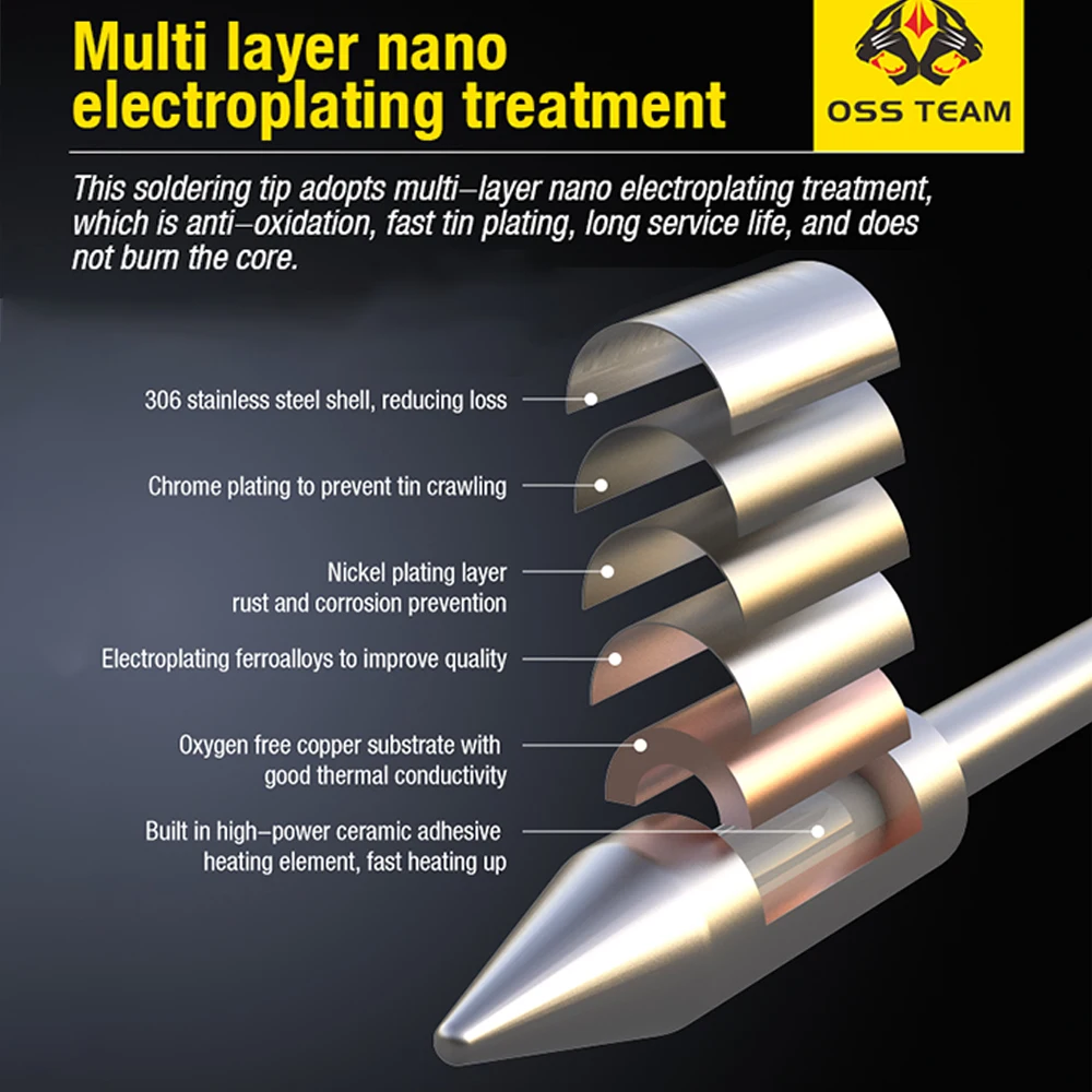 OSS C470 Series Lead-free Environmentally Friendly Soldering Iron Tip 2S Tinning for CPU IC Large Component Welding Repair Tool