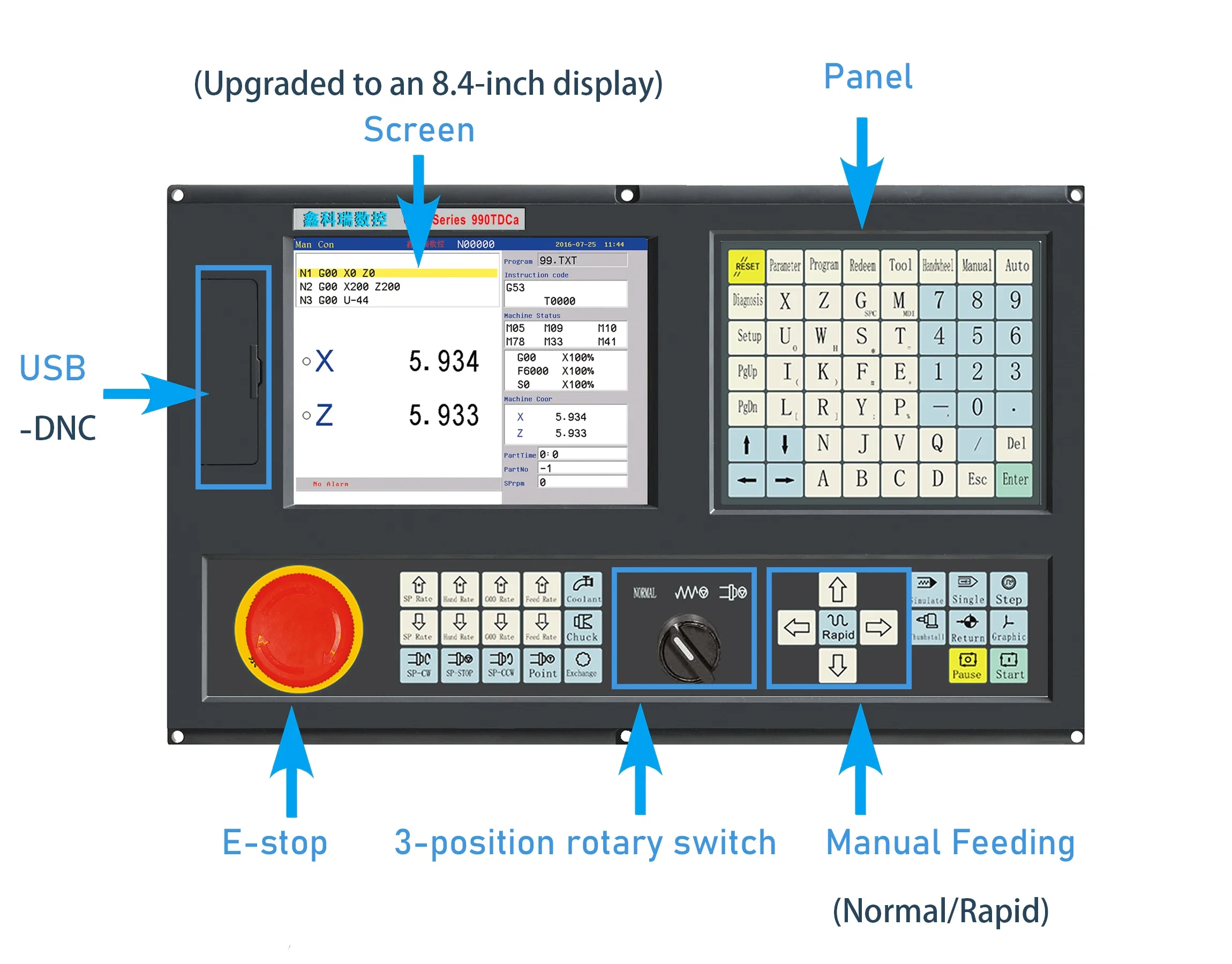 NEWKer Cnc Controller Large Screen Special Cnc Lathe Retrofit Kit Head for Automation Lathe/Milling/Cutting and Bending Machine