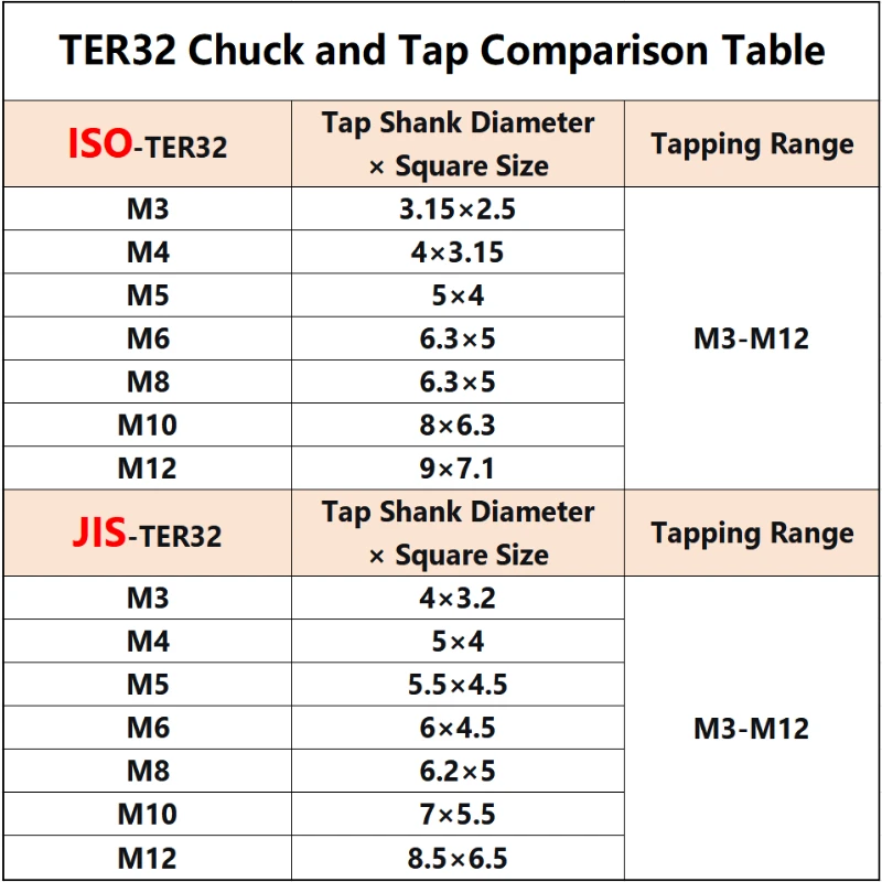 JIS ISO TER32 Tapping Chuck Torque Flexible Collets with Overload Protection M3 M4 M5 M5 M6 M8 M10 M12 For ETP TER Tool Holder