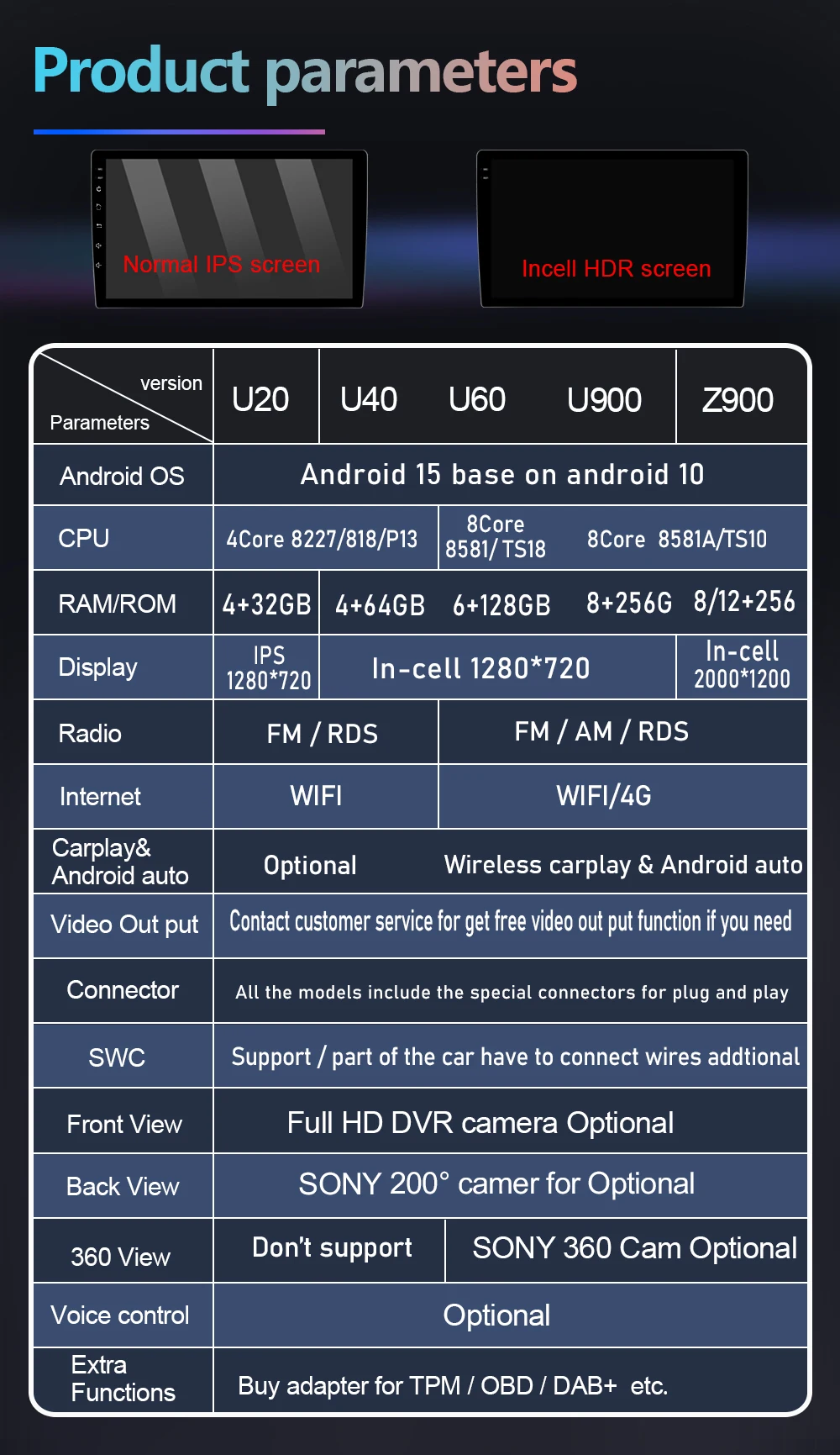 

Car Radio Android 15 For Mazda 5 CW 2010 2011 2012 2013 2014 2015 Carplay Auto Video Stereo Multimedia Player 8core 2din DVD 5G