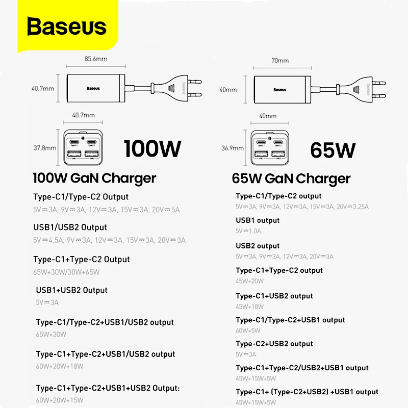 Baseus 100W GaN ładowarka USB typ C stacja ładująca PD 65W QC 3.0 szybka ładowarka do Macbook iPhone 14 Pro Xiaomi Laptop