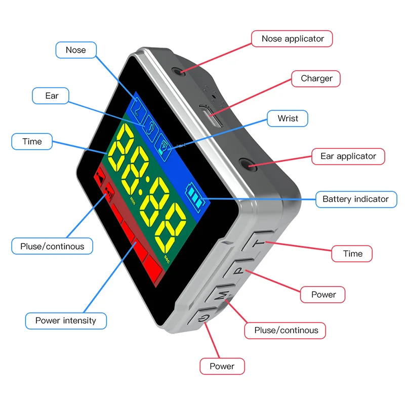 

Laser Therapy Watch,High Blood Pressure / Sugar LLLT Treatment Diabetes Cholesterol Hypertension Insmonia Sleep Well Watch Laser