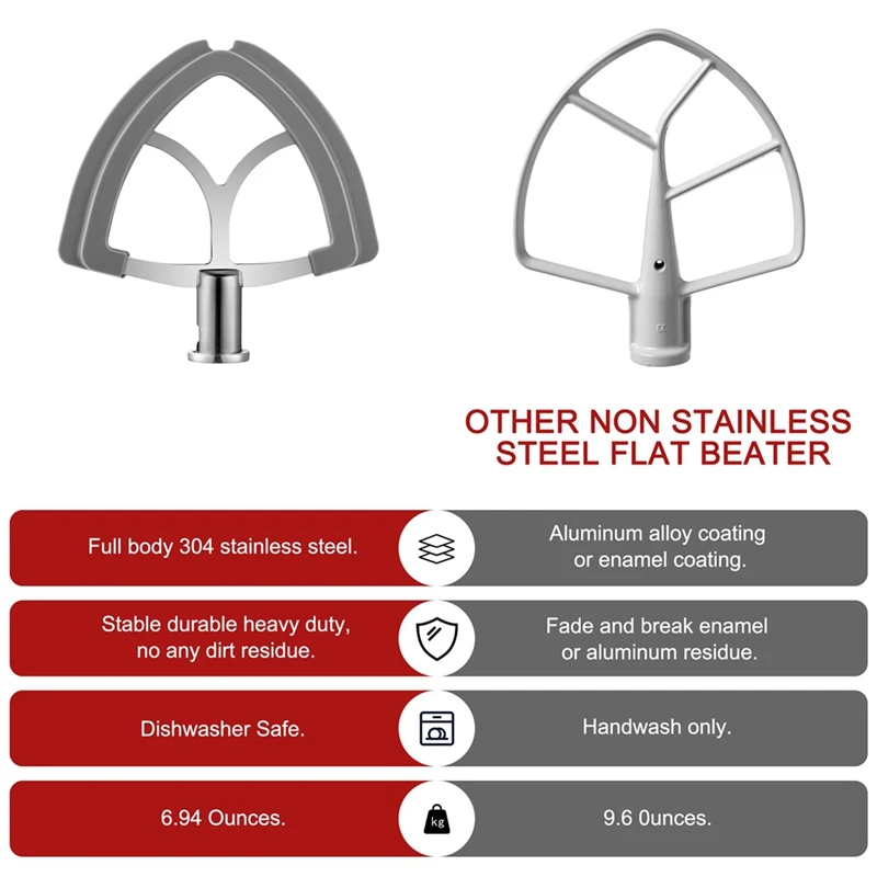 Y26A New 4.5-5 Quart Flex Edge Beater For Kitchenaid Mixer, Flexible And Durable Silicone Edged Paddle Attachment