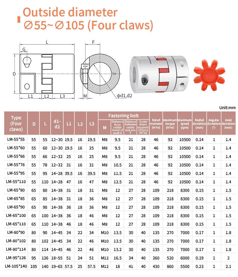 D80L90 Kupplung Aluminium Pflaume Flexible Wellenkupplung Motorstecker Innenloch 16 17 18 20 22 24 25 30 32 35 38 40 42 45 mm – Detail 4
