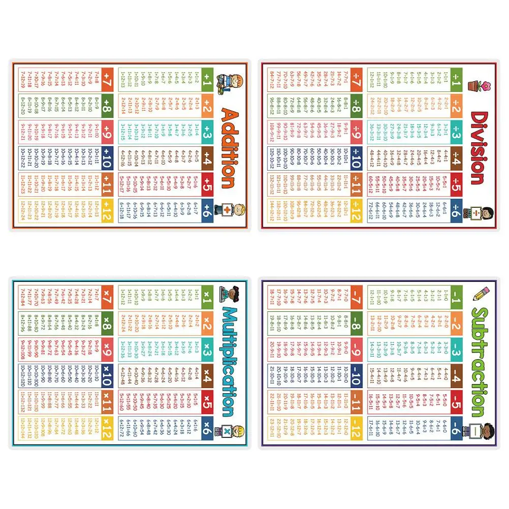 

4 Pcs Math Formula Table Chart Poster Multiplication Division Addition Subtraction Classroom Supplies Educational Numbers Wall