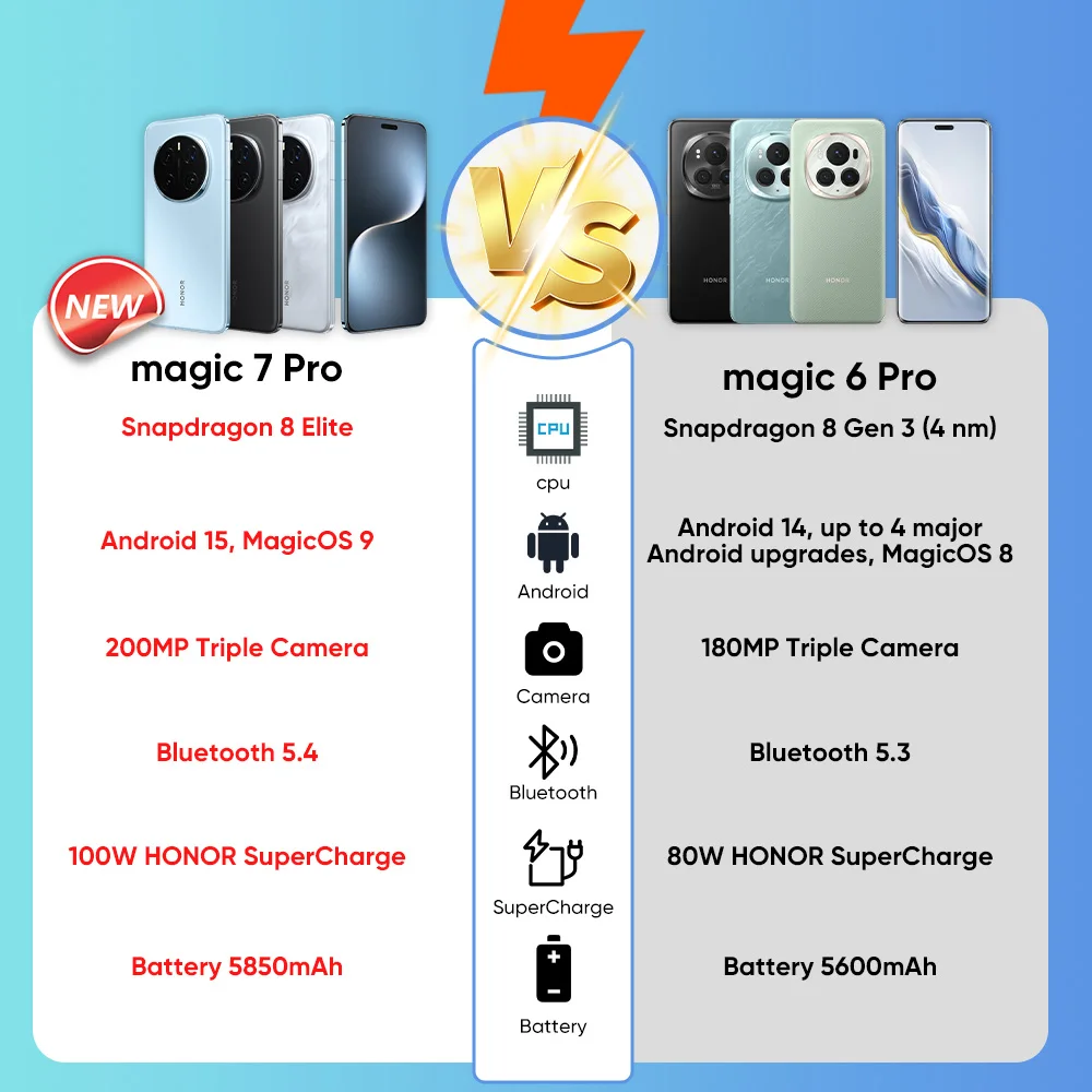 【2025 Nowość】 HONOR Magic7 Pro Global Version 5G AI Smartphone Snapdragon 8 Elite 6.8''120Hz Display 100W Fast Charge IP69