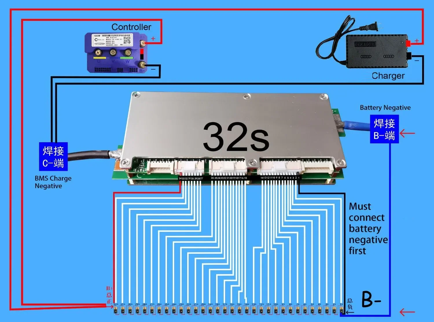 Inteligentny wyświetlacz 10S do 32S 26S 28S 30S 300A Płytka zabezpieczająca baterię litową Bilans ANT BMS lifepo4 LTO Lipo Li-ion APP Bluetooth